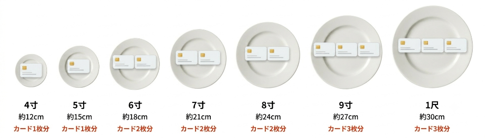 寸