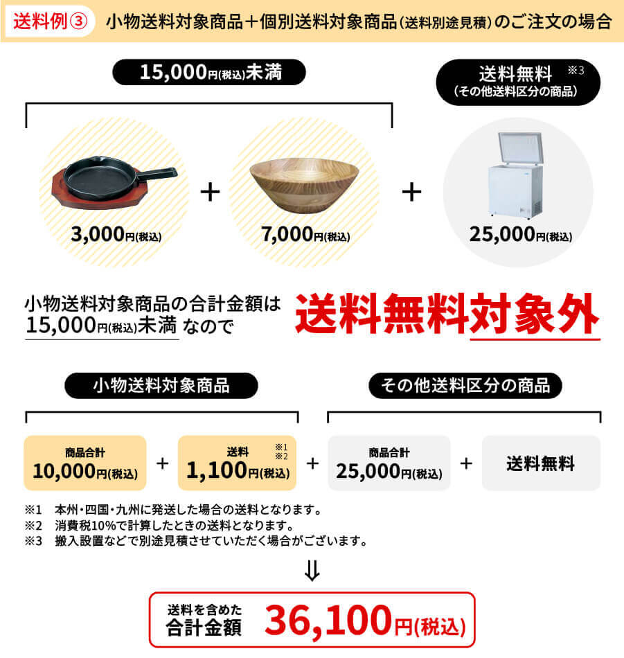 送料例3：小物送料対象商品＋個別送料対象商品（送料別途見積）のご注文の場合