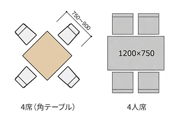 4人席は「形状」で選ぶ