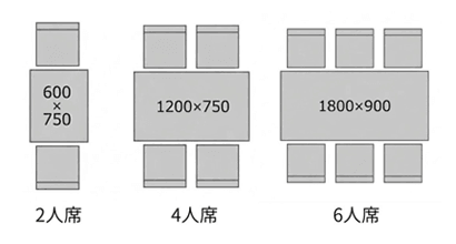 業務用テーブル×2 業務用 カフェテーブル 600×700×H700 テーブル 机 ダイニング 2人掛け