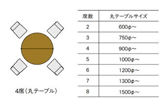 丸テーブルの特徴と選び方