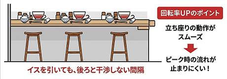 ボックス席の横幅で座席数の目安が分かる