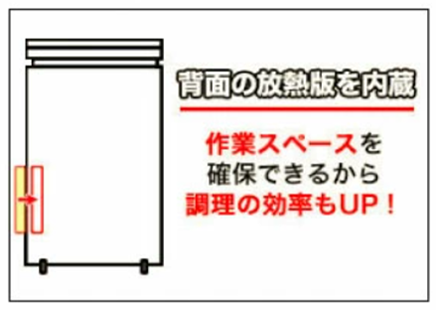 放熱板内蔵で背面スッキリ
