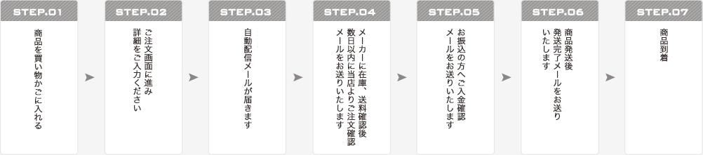 STEP.01 商品を買い物かごに入れる STEP.02 ご注文画面に進み詳細をご入力ください STEP.03 楽天市場より自動配信メールが届きます STEP.04 メーカーに在庫、送料確認後数日以内に当店よりご注文確認メールをお送りいたします STEP.05 お振込の方へご入金確認メールをお送りいたします STEP.06 商品発送後発送完了メールをお送りいたします STEP.07 商品到着