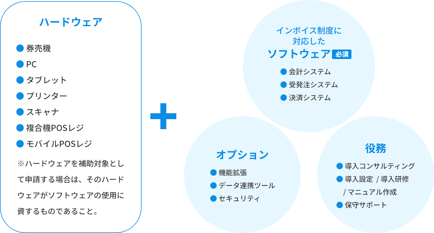 補助対象の一覧