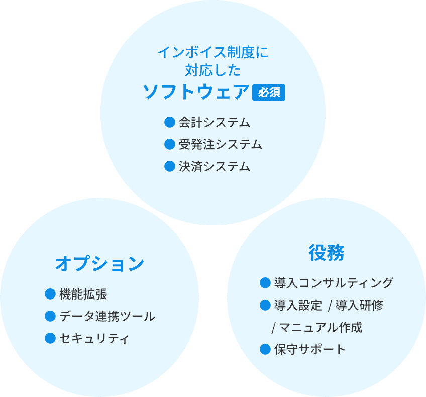 補助対象の一覧