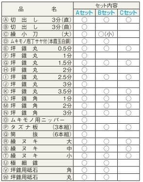 正本 ムキモノBセット 11点入