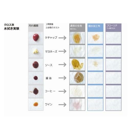 フローリナ テーブルクロス シェリーシリーズ 100×115/業務用/新品