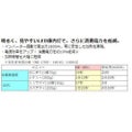 【パナソニック】業務用電子レンジ 30メモリ NE-1802 W422×D476×H337mm