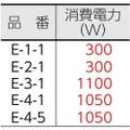 コンドル 床洗浄機器 ポリシャー CP-12K型（高速）