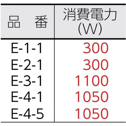 コンドル 床洗浄機器 ポリシャー CP-12K型（高速）