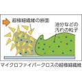 コンドル プロテック 除塵クロス マイクロファイバ-パッド再生タイプ 60