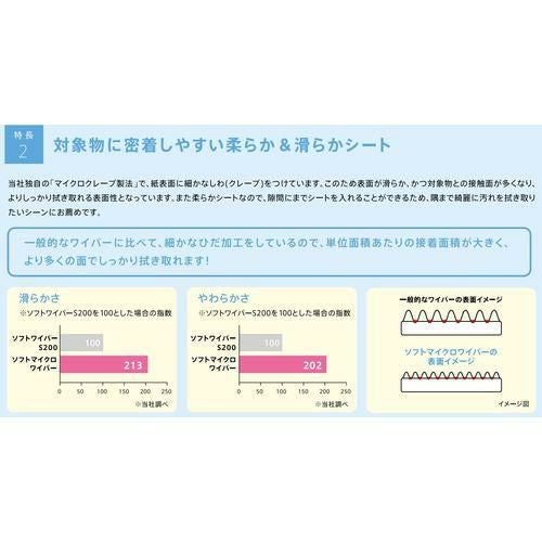 エリエール プロワイプソフトマイクロワイパーSS250