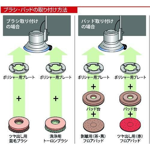 コンドル ポリシャーCP-12MA型（スタンダード）