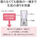 アース トイレのスッキーリ！Sukki-ri！無香料