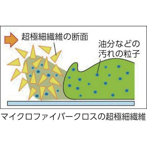 コンドル プロテック 除塵クロス マイクロファイバ-パッド再生タイプ 45