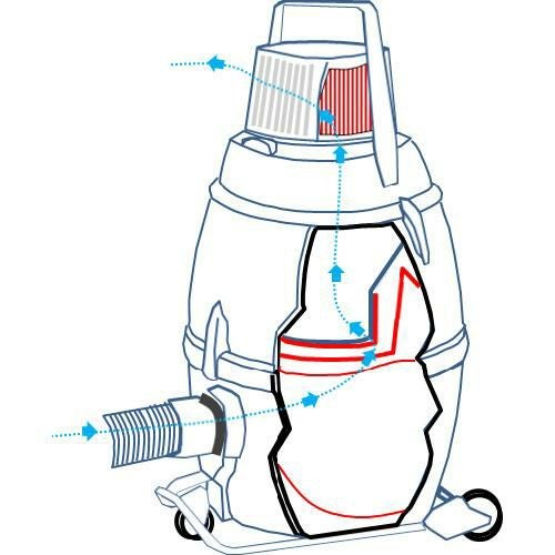 ニルフィスク 業務用掃除機 GM80P-U（クリーンルーム・アスベスト対応）（乾式）