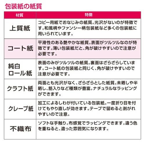 包装紙 はたらくのりもの 半才判 49-1308