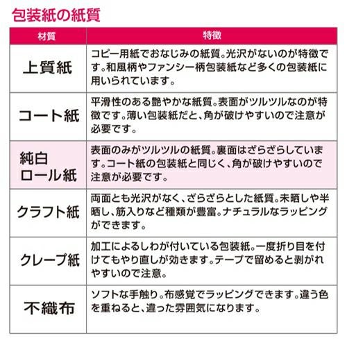 包装紙 カーディアングレー白 半才判 49-1420