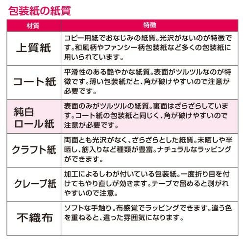 包装紙 半才判 全2色 49-1530