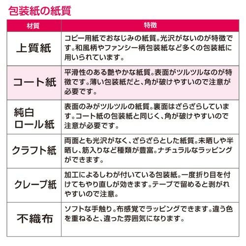 包装紙 梅小町 半才判 49-1721