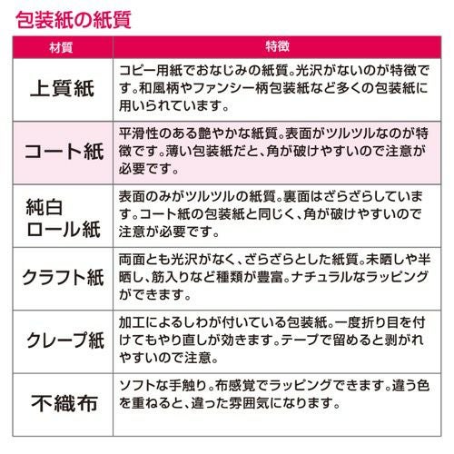 包装紙 窓銀 半才判 49-1807