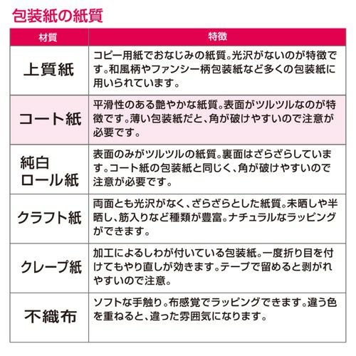 包装紙 フラールリボン金 全判 49-2800