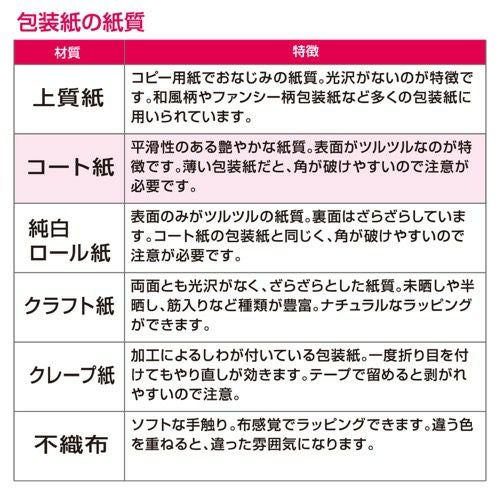包装紙 ノンブルーハート 半才判 全2色 49-3419