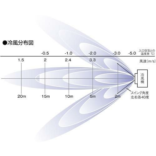 静岡 気化式冷風機RKF711 RKF711