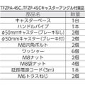 TRUSCO 全閉式アルミハネ工場扇 ゼフィール キャスタータイプ TFZPA45C