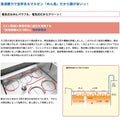 【マルゼン】電気自動ゆで麺機 MREY-L06D 幅600×奥行750×高さ800mm
