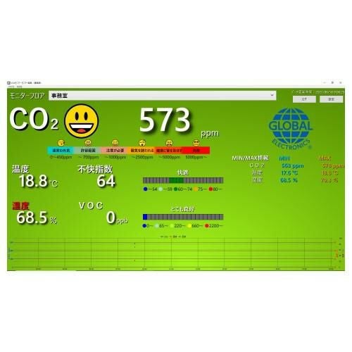 表示用ソフトウェア MMSOFT001-F